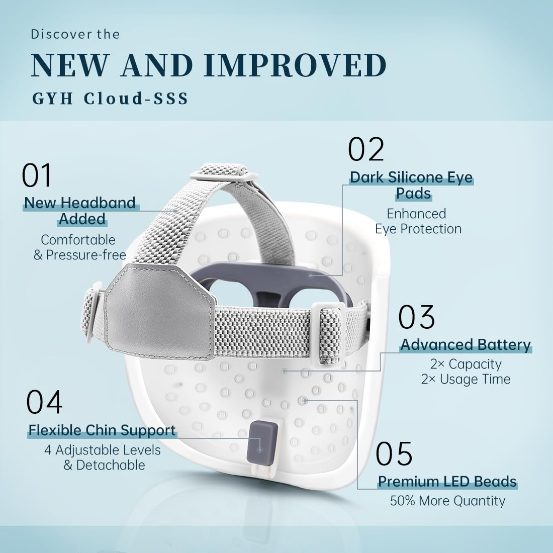 8 Color LED Face Mask Light Therapy FSA HSA Eligible Cloud - GYH Official Imagery - 4