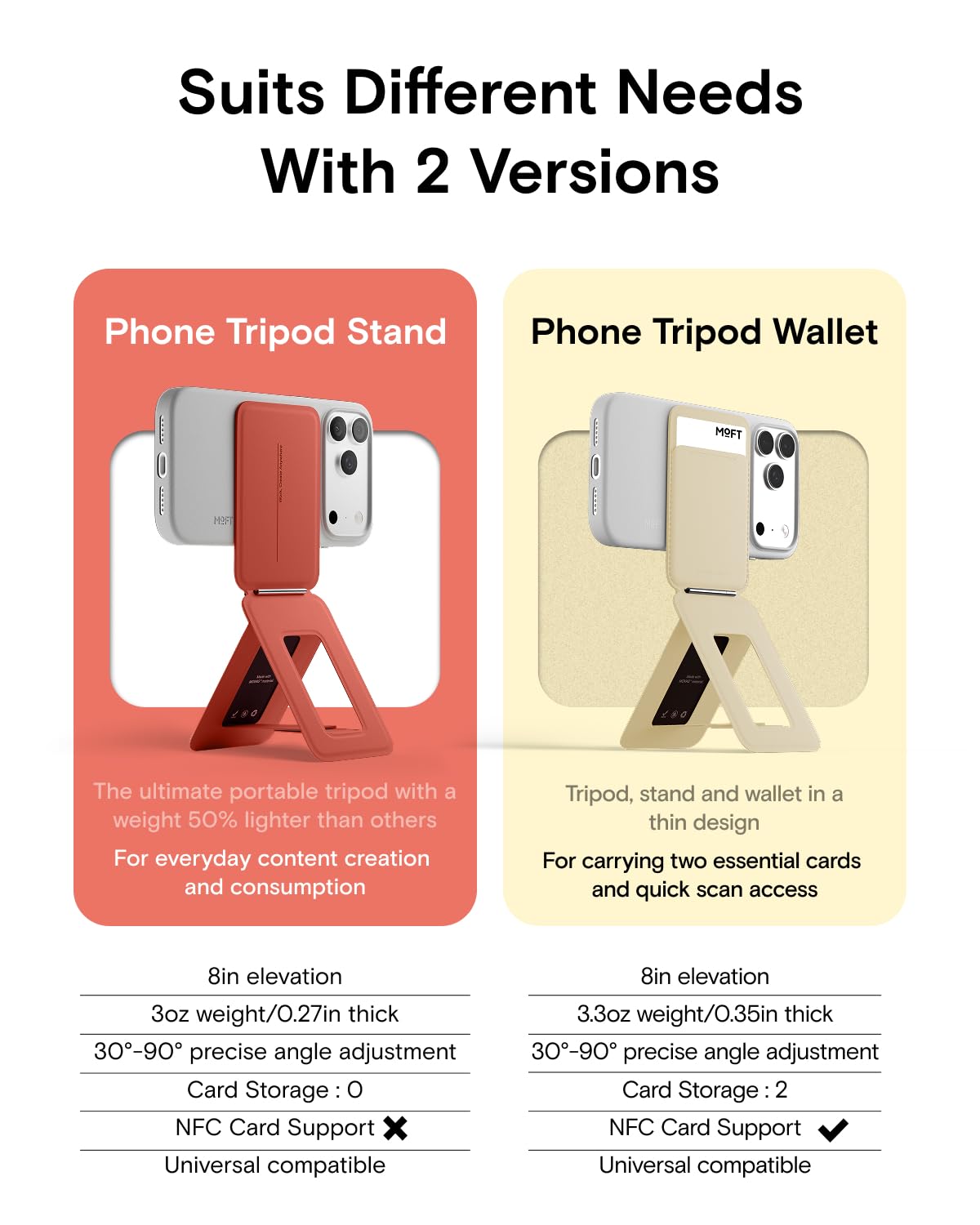 MOFT Phone Tripod Stand, Portable Selfie Stick for iPhone, Mulit- - MOFT Official Product View 2