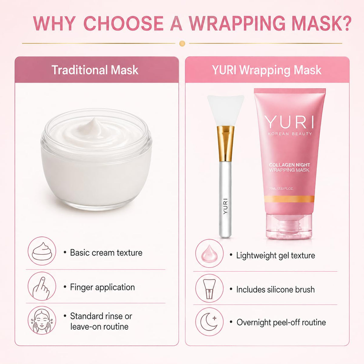 Official YURI Collagen Overnight Wrapping Peel Off Face Mask - BIeue Soothe Official Imagery - 3