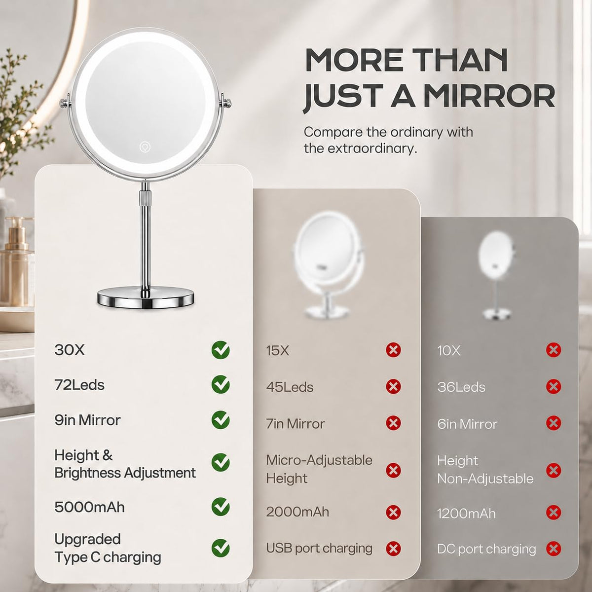 Dienmern 1X 30X Makeup Mirror with Lights 9 Magnifying - Dienmern Official Imagery - 5
