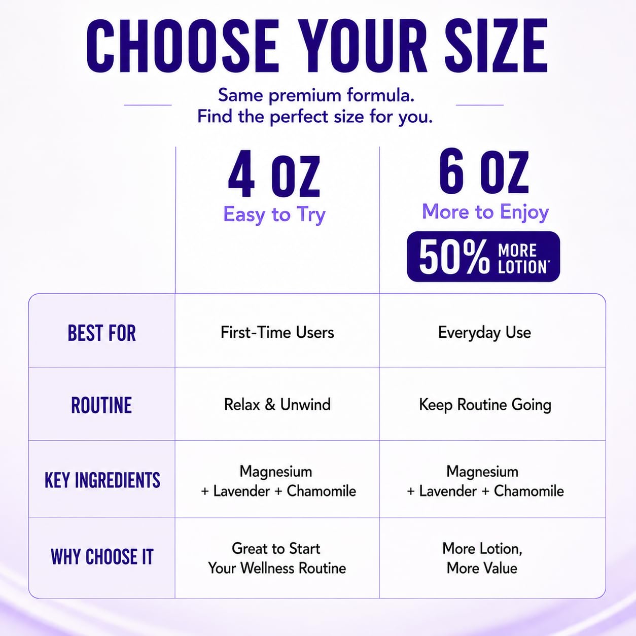 EMPURA Lavender Magnesium Lotion, Relaxing Gifts for Women, 4 Oz