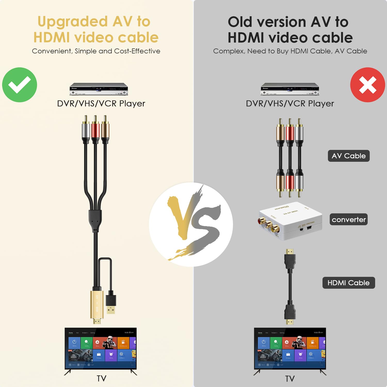 PASOW RCA to HDMI Converter for Smart TV - Composite AV to HDMI 1 by PASOW - Angle View 3