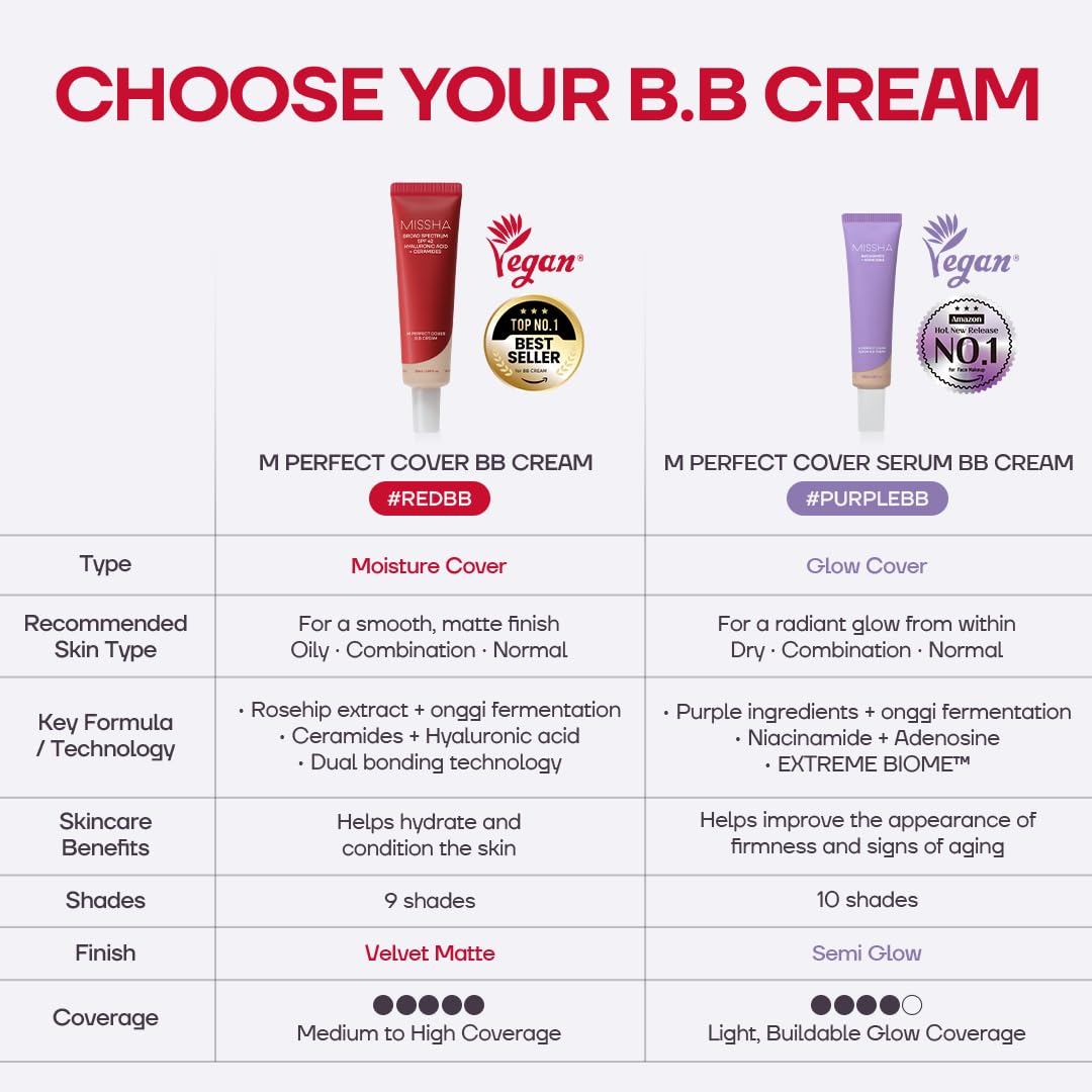 MISSHA M Perfect Cover BB Cream No.23 Natural Beige SPF 42 PA+... - MISSHA Official Product View 9
