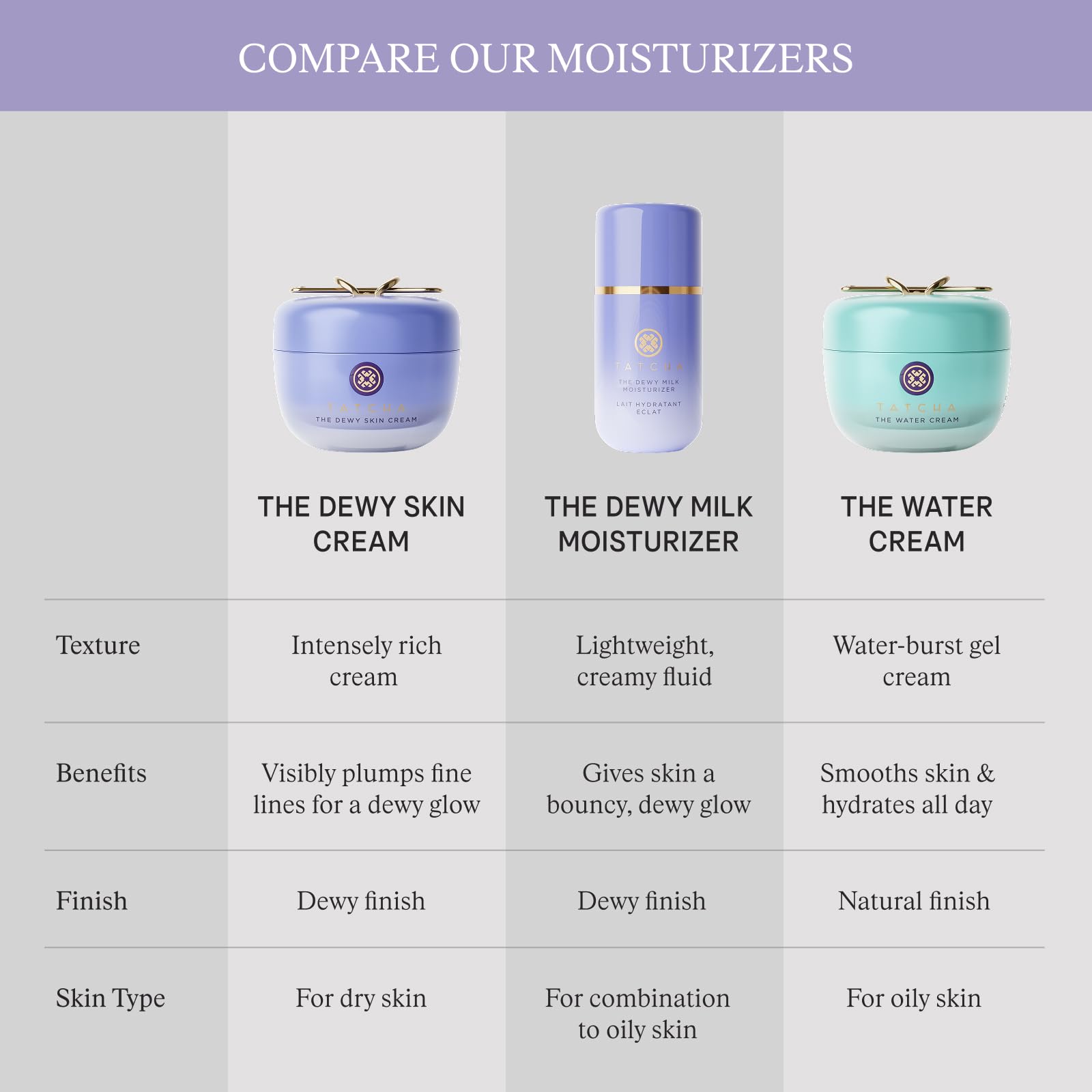 Elefair Tech TATCHA The Water Cream - Cream Moisturizer for Face & Optimal H - Elefair Tech Official Product View 10