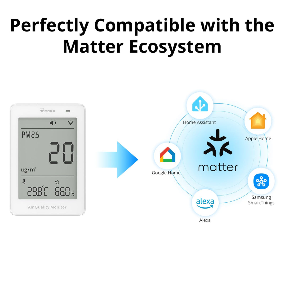 SONOFF SAWF 07P Smart Indoor Air Quality Monitor with PM2 5 - SONOFF Official Imagery - 4