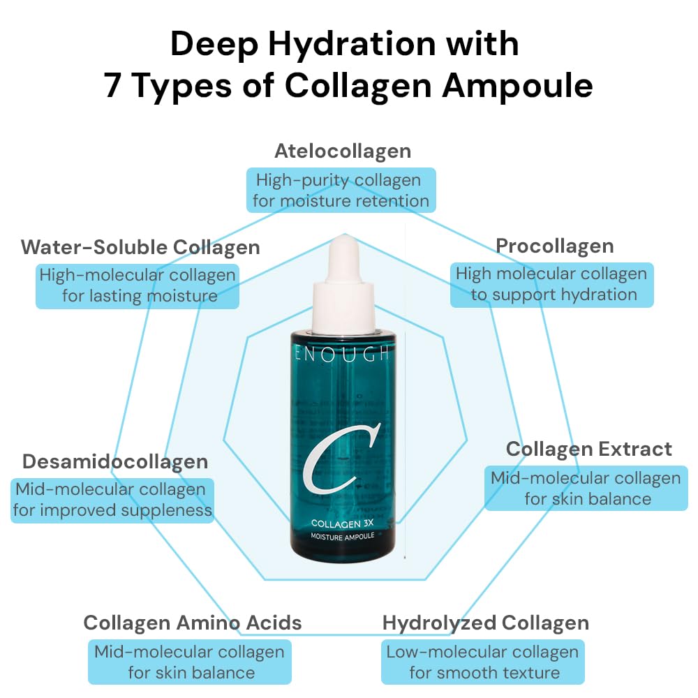 Enough Collagen 3X Moisture Ampoule – Hydrating &amp; Firming - ZIOSTAND