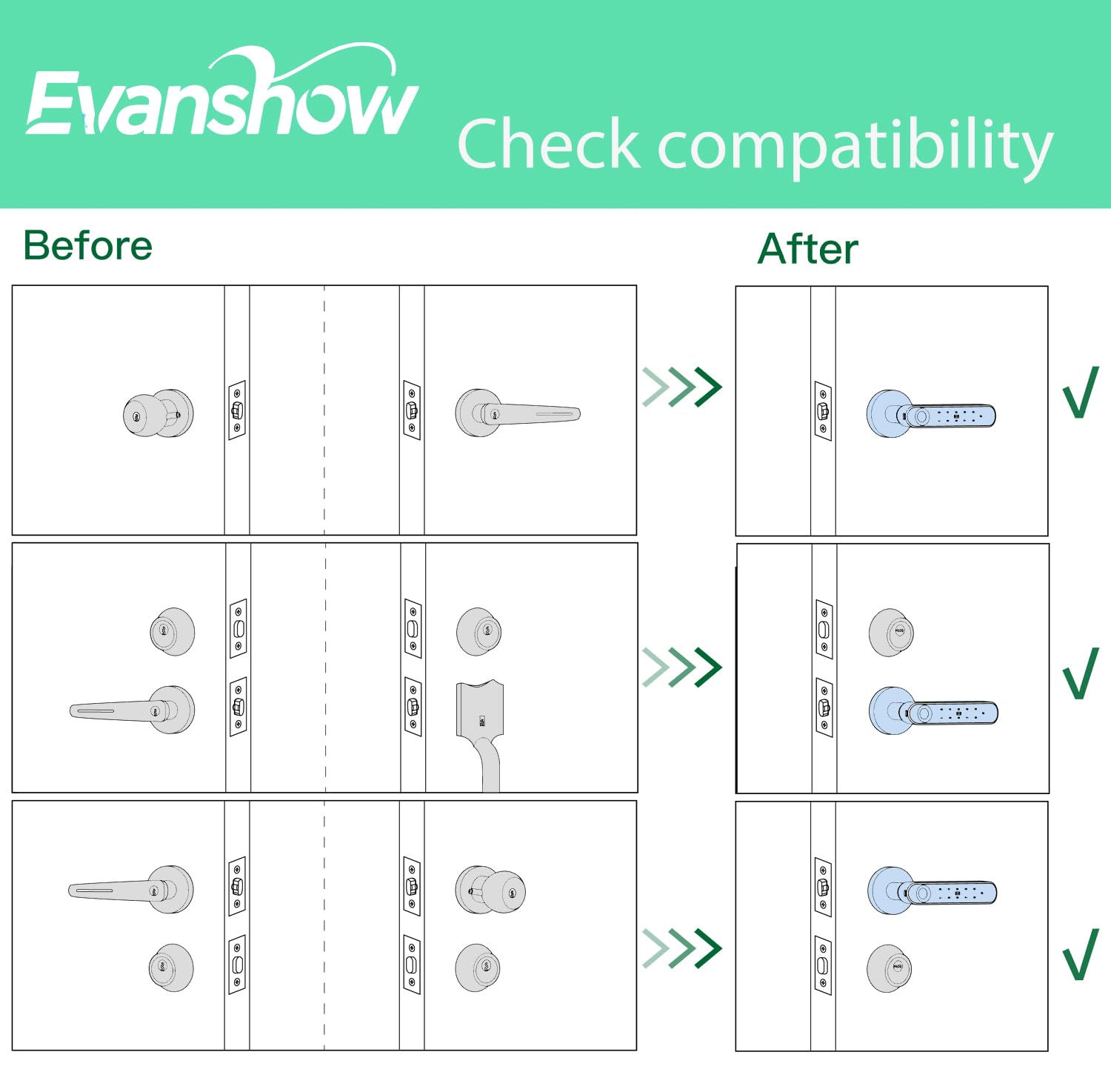 Evanshow Fingerprint Door Lock Biometric Door Knob with Keypad Ke - Evanshow Official Product View 7