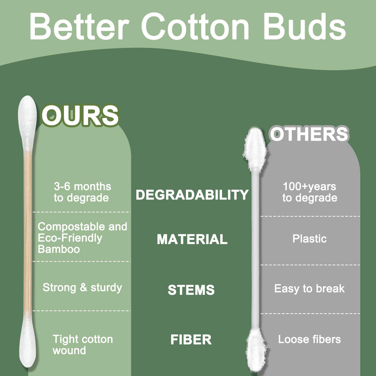 1000 Count Bamboo Cotton Swabs Soft Rounded Tips 10 Pack - Garrelett Official Product Imagery - 5