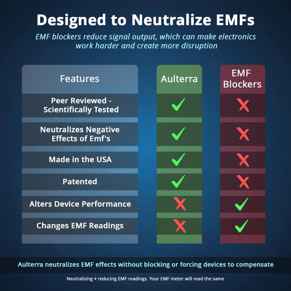 Aulterra EMF Neutralizer Sticker for Cell Phones, Laptops and Mobile Devices to Neutralize Harmful Effects Including 5G