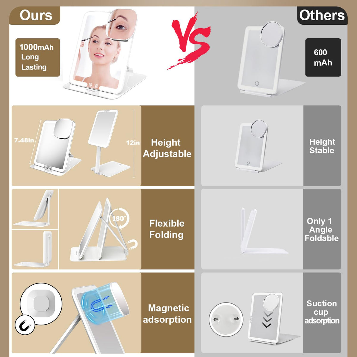 Travel Makeup Mirror with Light Foldable Lighted Makeup - Mocado Official Imagery - 4