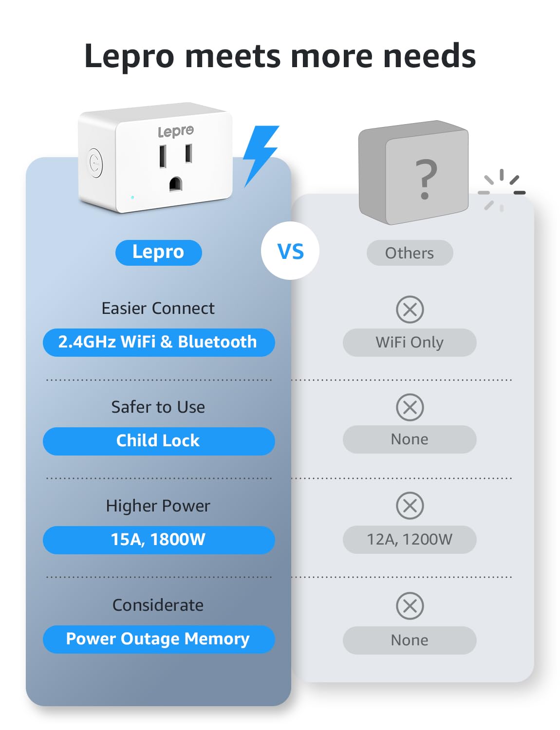 Lepro P1 Smart Plug Mini 15A Smart WiFi Bluetooth Outlets - Lepro Official Imagery - 8
