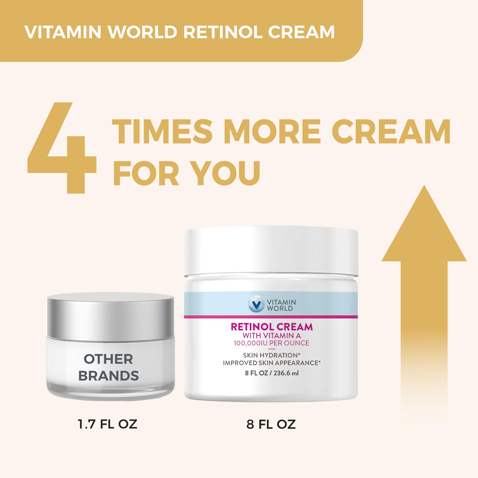 Vitamin World Retinol Cream with Vitamin A 100,000IU, Face Moisturizer 8 OZ - Vitamin World Official Product View 5