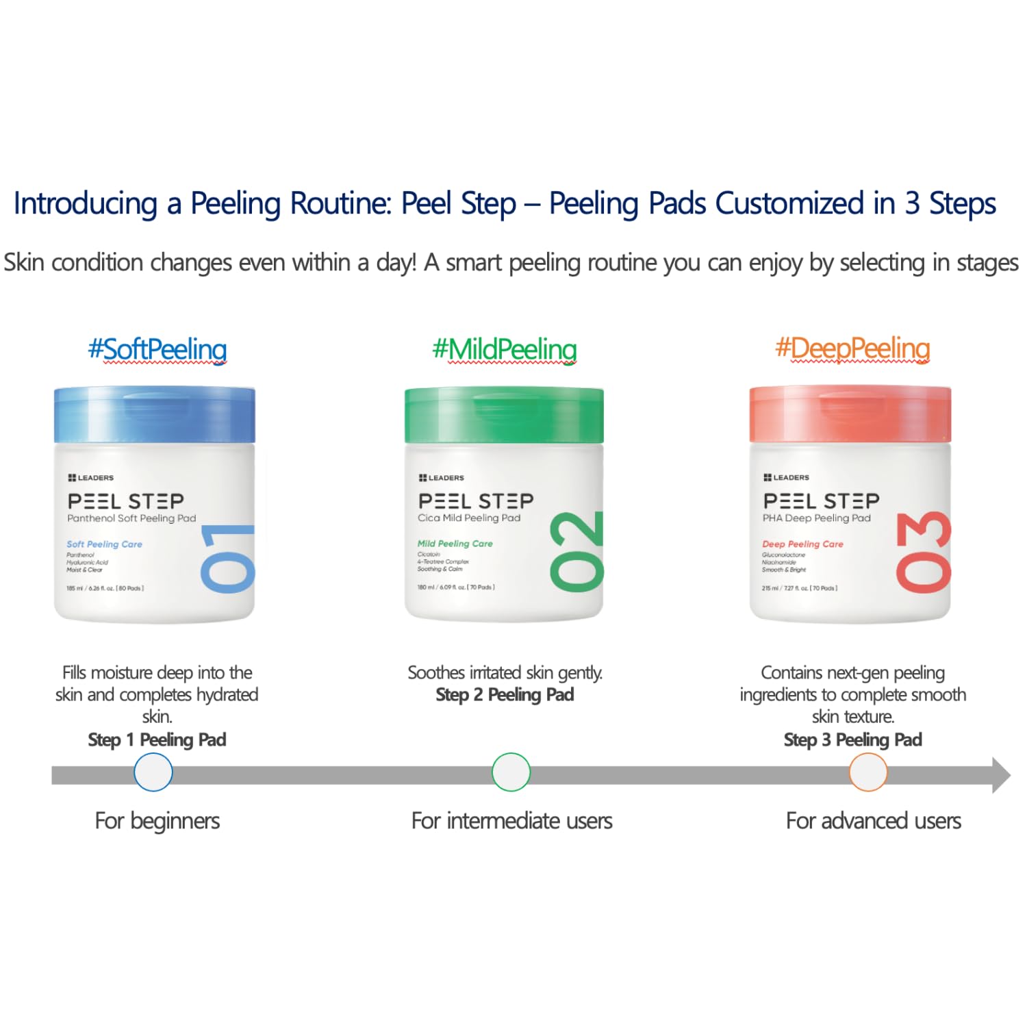 LEADERS PEEL STEP Panthenol Soft Peeling Pad - LEADERS