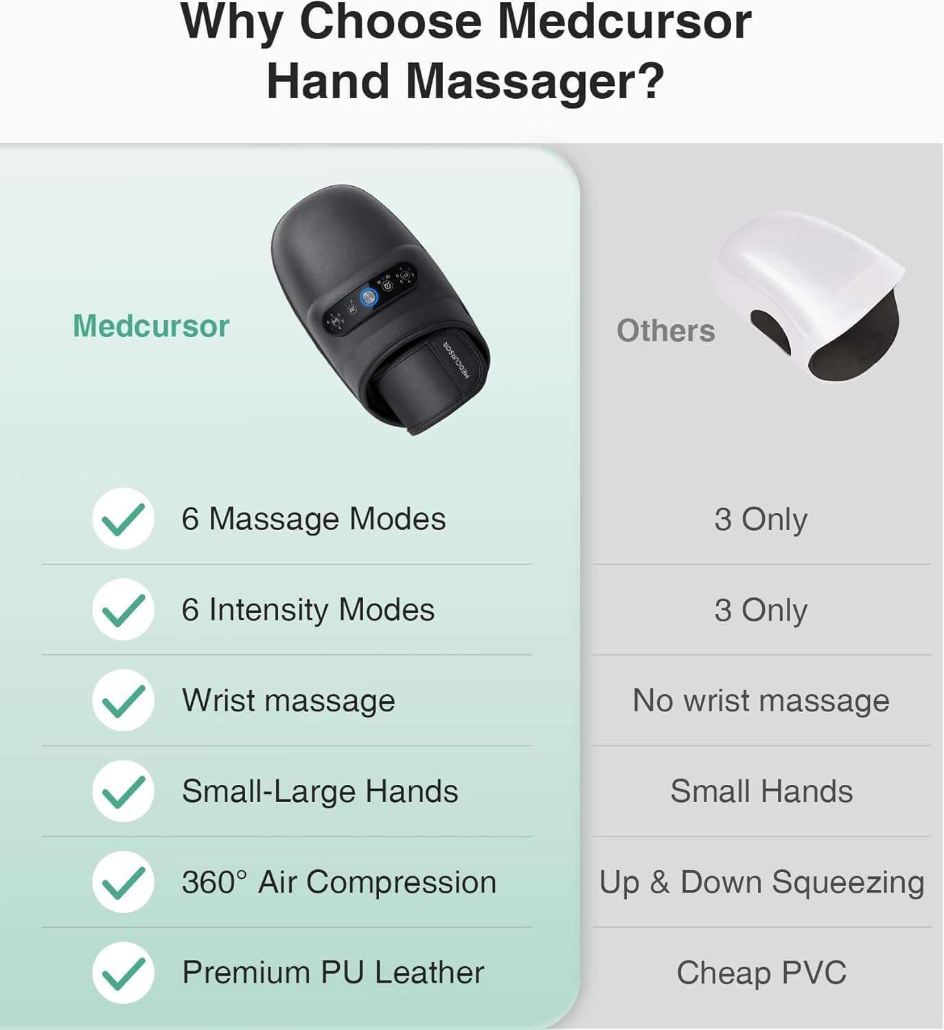 Medcursor Hand Massager with Heat & Compression 2026