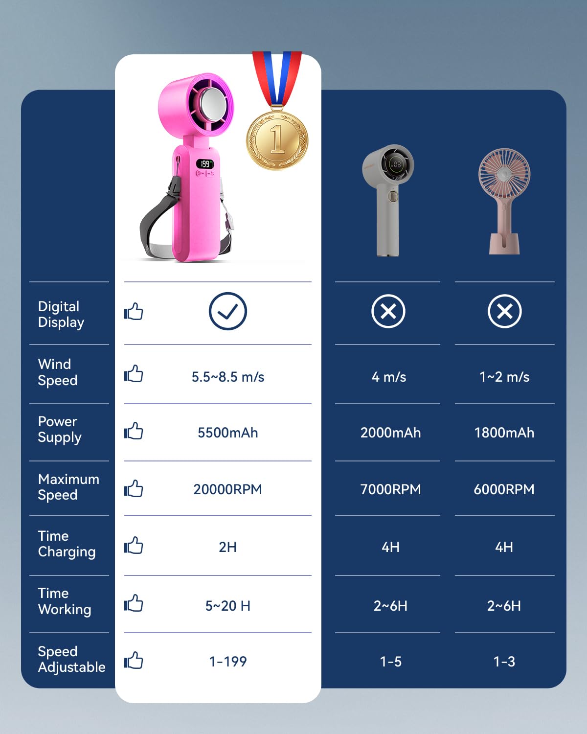Kimguard Handheld Portable Turbo Fan with Ice Cooler, Speed   5500mAh - View 7