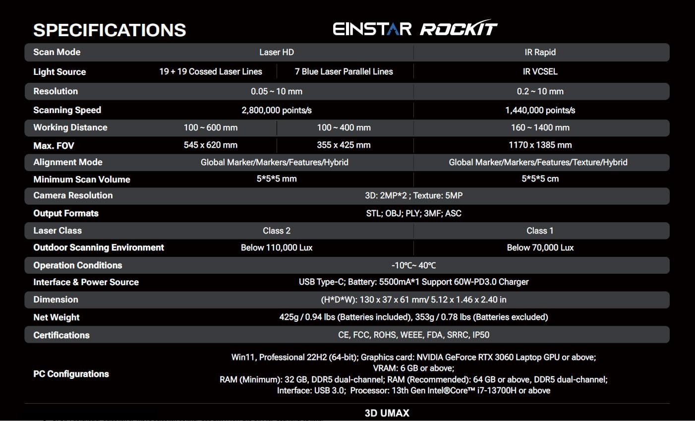 EinScan EINSTAR Rockit Wireless 3D Scanner, Dual Light, 38 Blue Lasers, HD - EinScan Official Product View 9