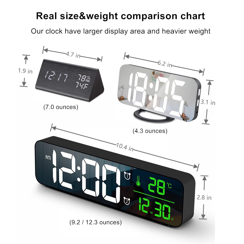 Abovsare Digital Clock Large Display, Alarm Clock for Living Room - Abovsare Official Product View 2