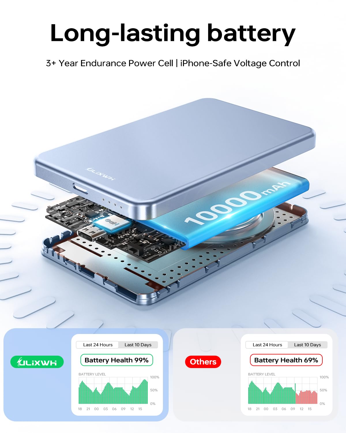 ULiXWH 10 000mAh for MagSafe Power Bank Ultra Slim Metal - ULiXWH Official Imagery - 6