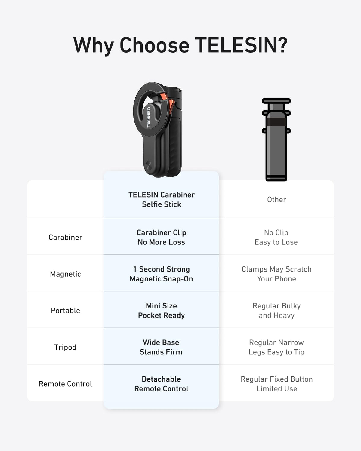 TELESIN Magnetic Mini Selfie Stick Tripod with Phone Camera - TELESIN Official Imagery - 8