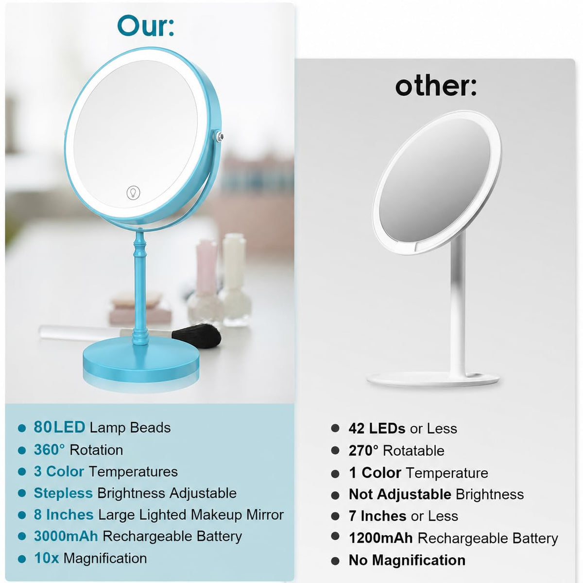 DEIOVWXS Makeup Mirror Rechargeable Vanity Mirror with 3 - DEIOVWXS Official Imagery - 7