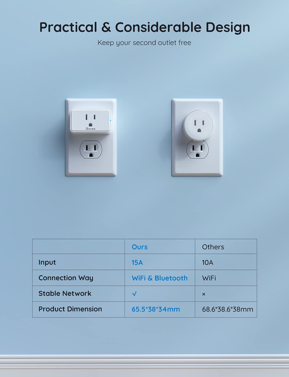 Govee Smart Plug 15A WiFi Bluetooth Outlet 4 Pack Remote - Premium Selection Official Imagery - 5