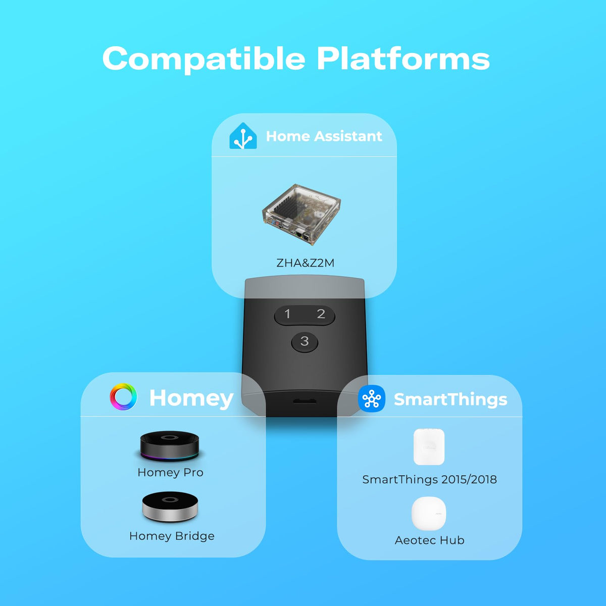 THIRDREALITY Smart Button ZB2 ZigBee Hub Required 3 Wireless - THIRDREALITY Official Imagery - 7
