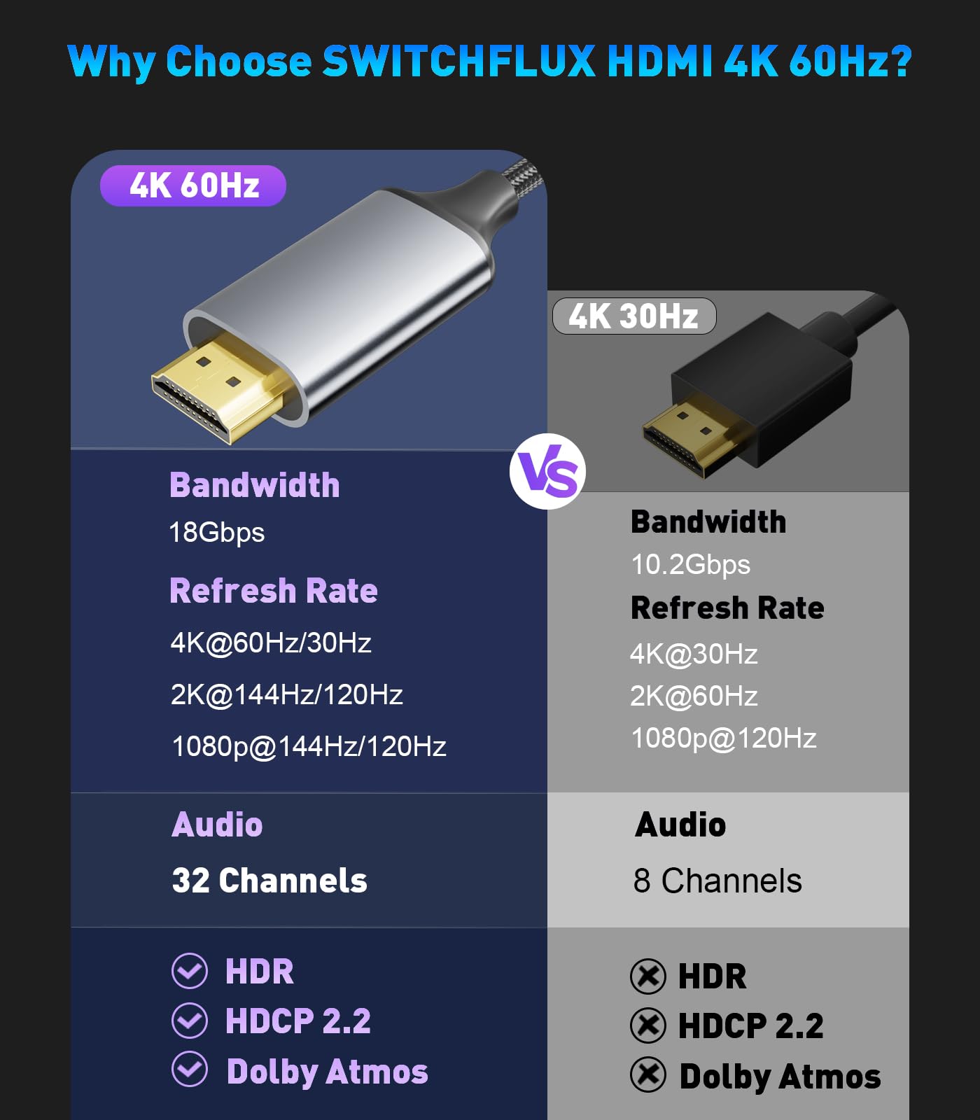 SWITCHFLUX USB C to HDMI Cable 10Ft for Home Office (4K@60Hz) for Laptop