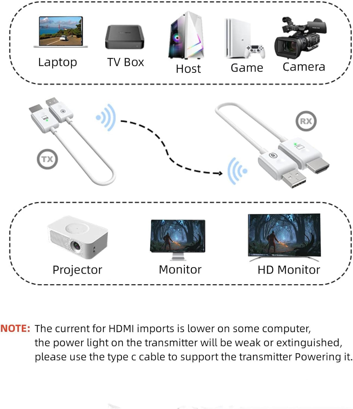 HDMI Wireless Transmitter and Receiver 30M 1080P for - KCEVE Official Imagery - 3