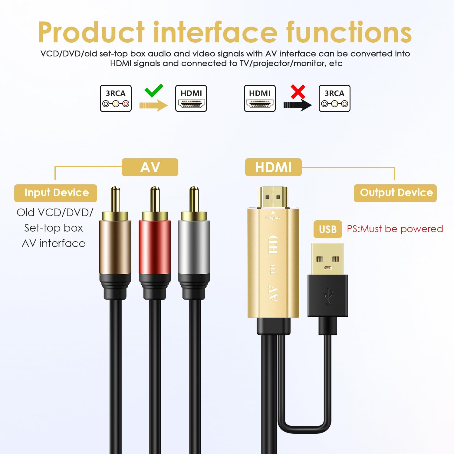 PASOW RCA to HDMI Converter for Smart TV - Composite AV to HDMI 1 by PASOW - Angle View 2