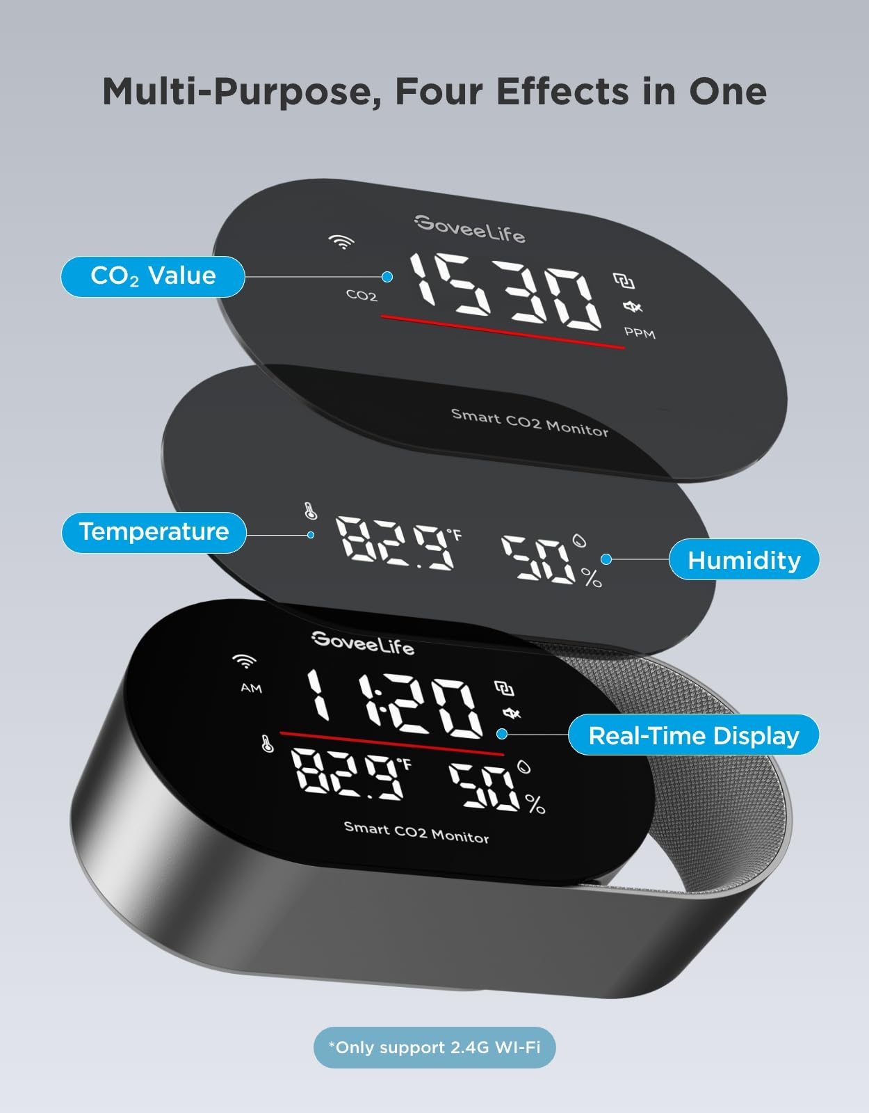 GoveeLife CO2 Monitor H5140 | Air Quality Detector with Display
