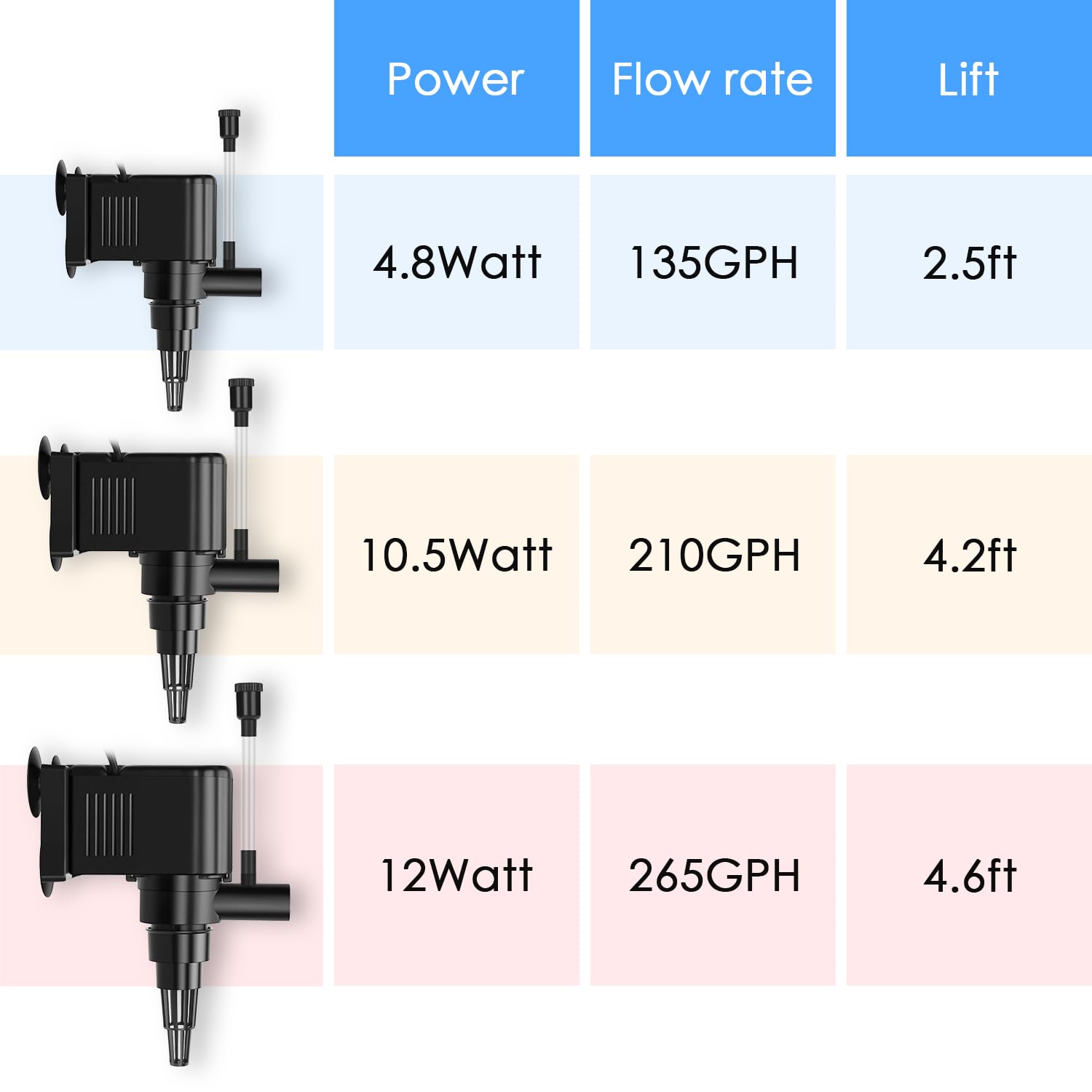AquaMiracle Aquarium Powerhead Pump Circulating Water Pump 135 GP - AquaMiracle Official Product View 6
