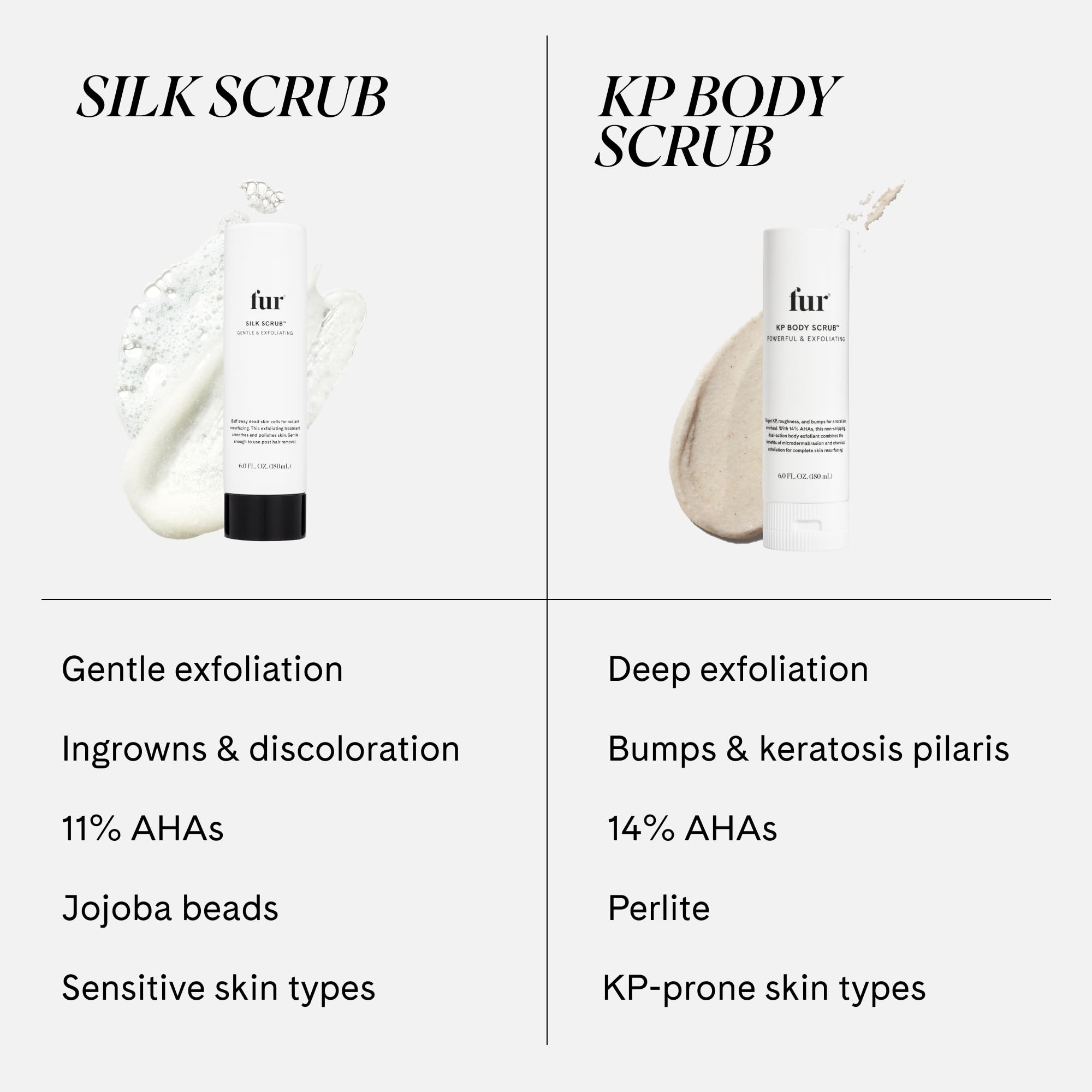 Fur Silk Scrub - Body Scrub Jojoba Beads & Fruit Enzyme - Fur Official Product View 7