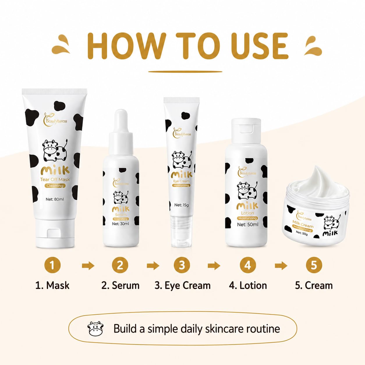 5 Piece Milk Face Skin care Kit for Teens - BEAUTYTURESS