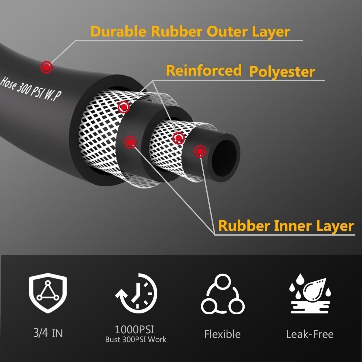 Guitrees Garden Hose 100FT x 3/4”, Heavy Duty Rubber Hose, Water - Guitrees Official Product View 2