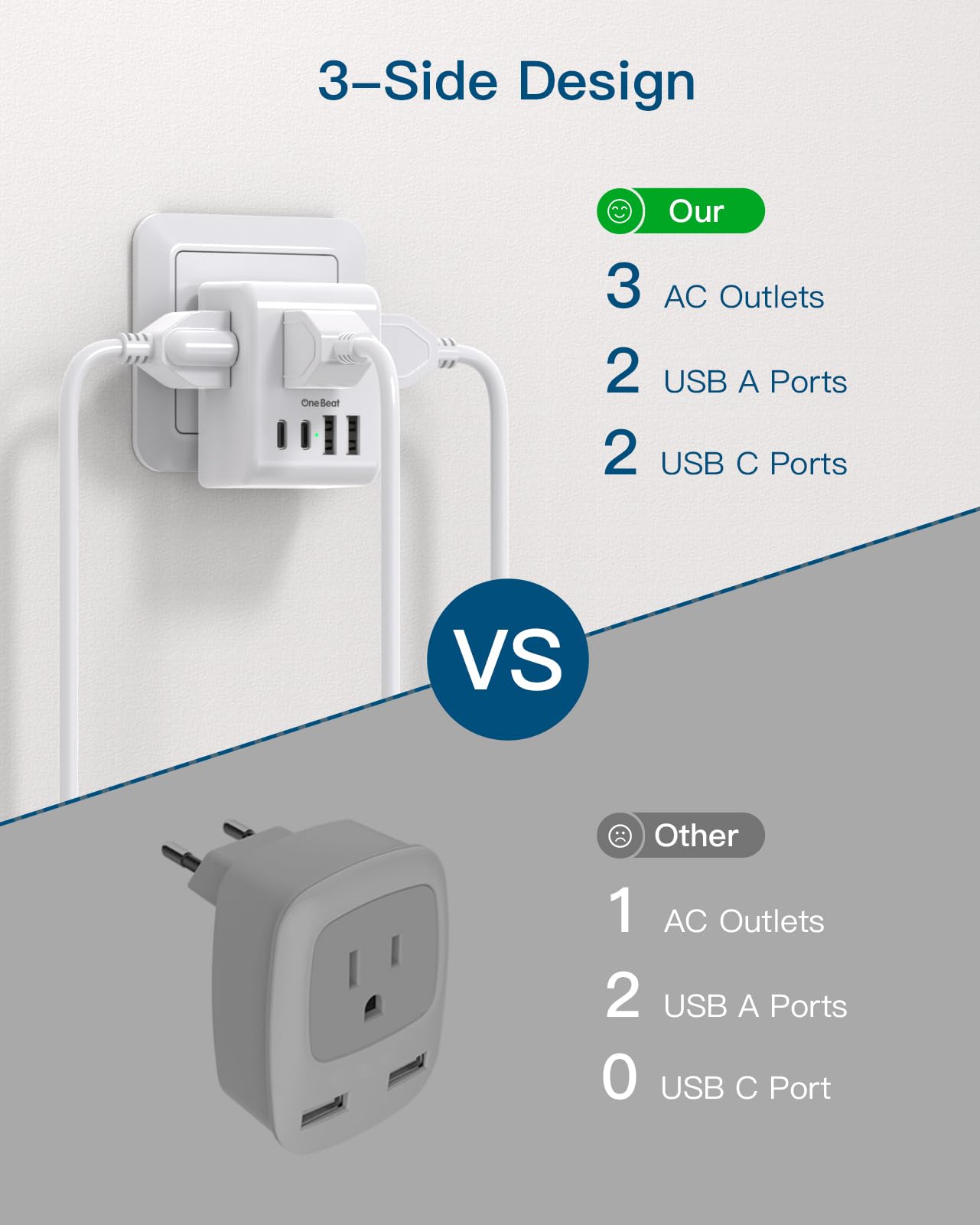 2-Pack European Travel Plug Adapter 7-in-1 USB-C Type C