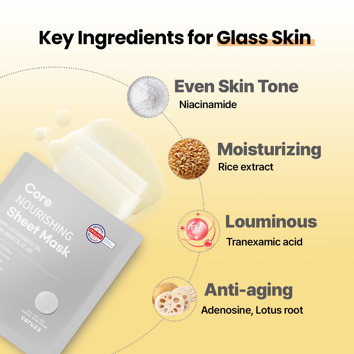 Core Nourishing Sheet Masks with Niacinamide Serum 5% for Dry - varuza
