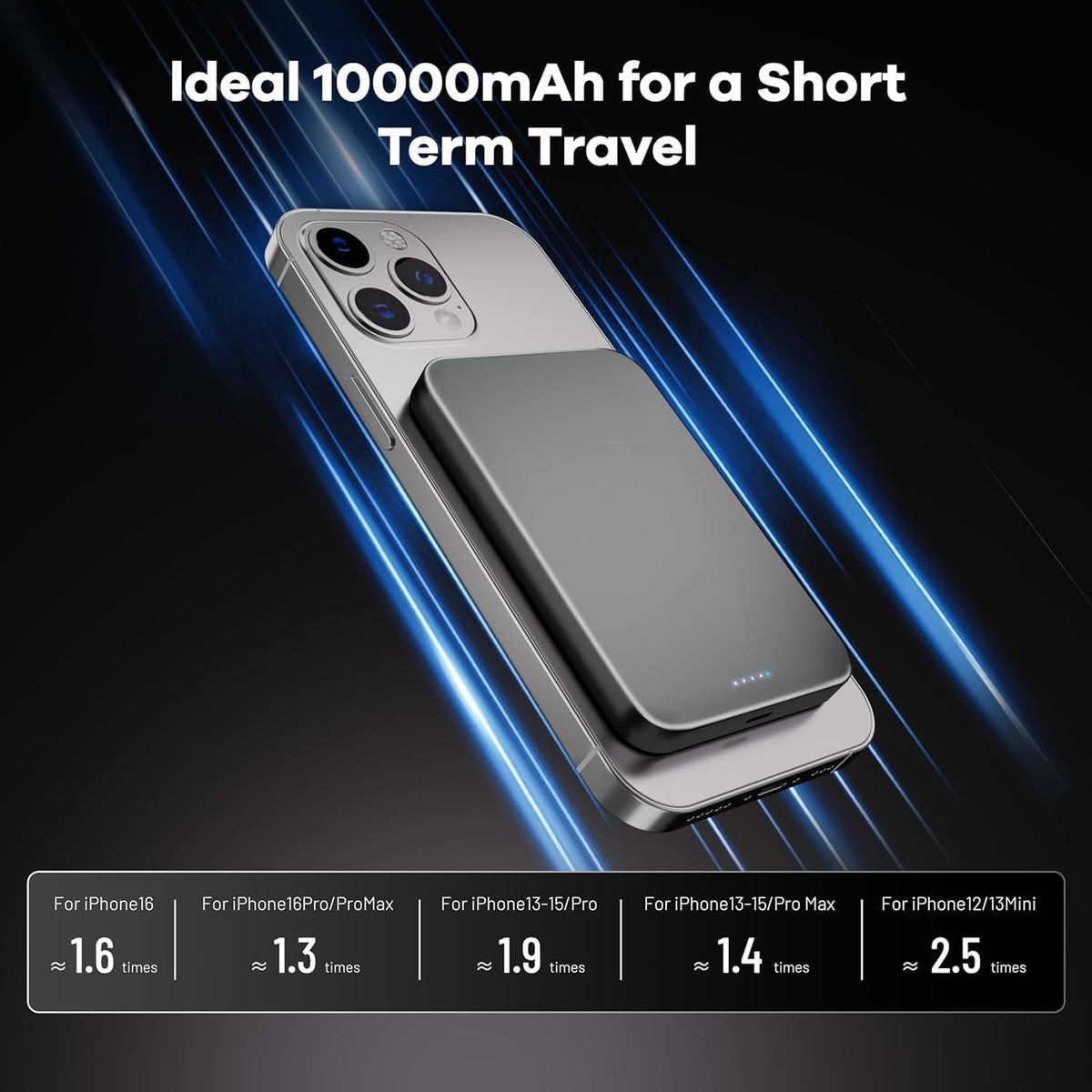 Magnetic Portable Charger Industry First Titanium Power Bank - Catmart Official Imagery - 8