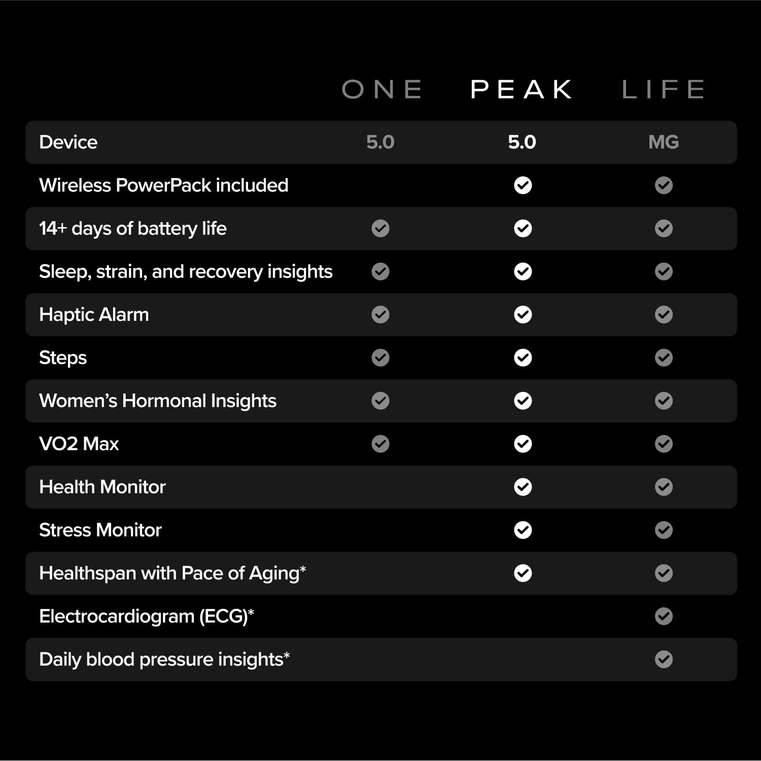 WHOOP 5.0/MG Activity Tracker - 12 Month Membership - Health and Fitne - View 3