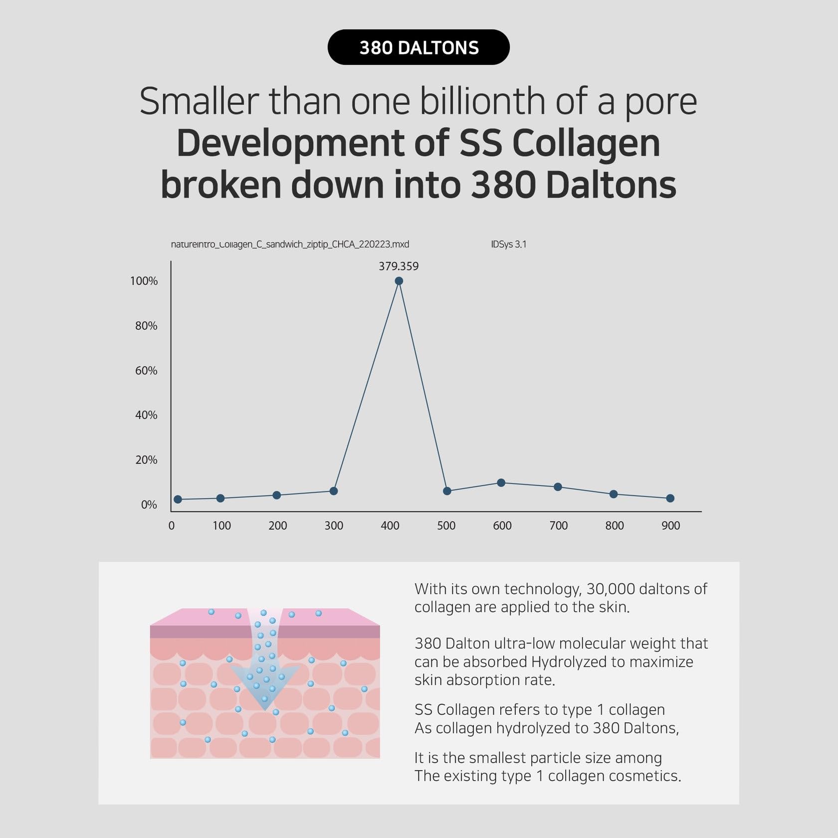 SS Collagen Reverse Volume Peel Off Face Mask Pack - Matrigen
