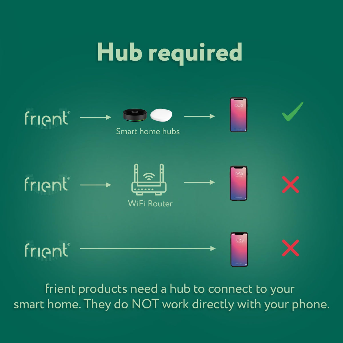 frient Smart Button - frient Official Imagery - 3