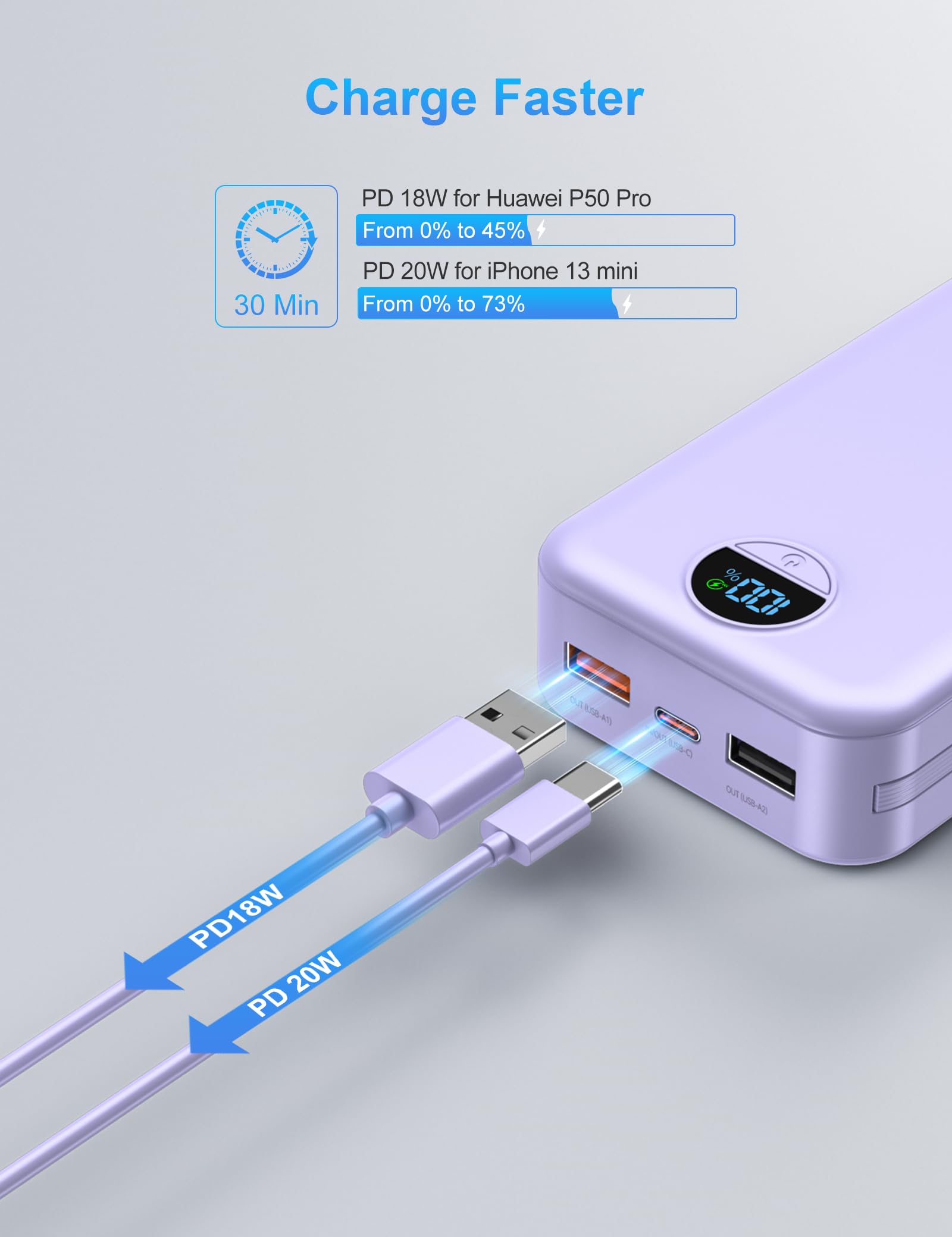 Portable Charger Power Bank 20000mAh PD20W w Built in Cables - Ffnpua Official Imagery - 5