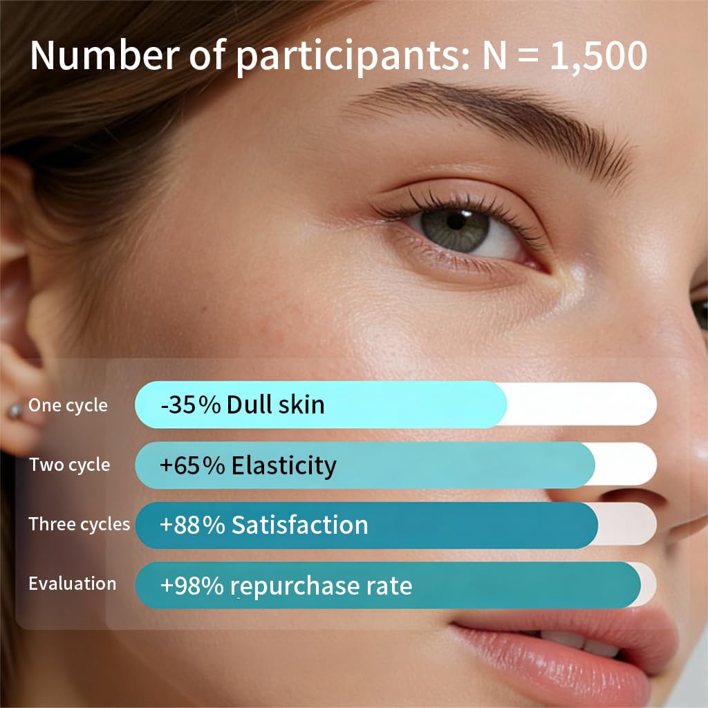 QINGLIN Peptide Face Cream Firming Moisturizer with - QINGLIN Official Imagery - 6