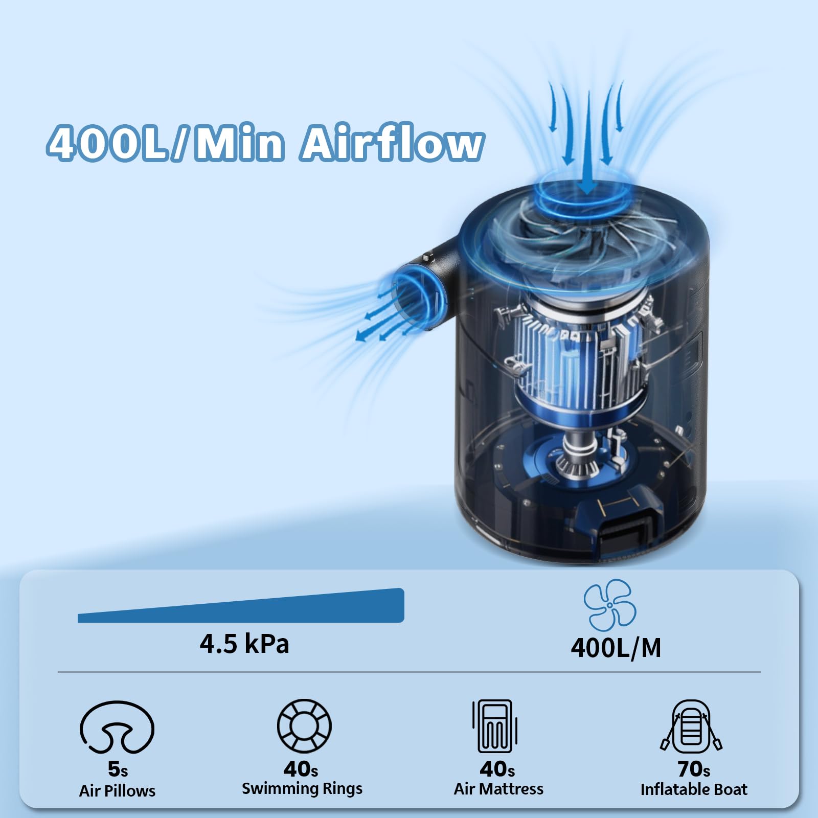 NIBBaNACAL Portable Air Pump for Inflatables, Rechargeable Air Mattres - View 2