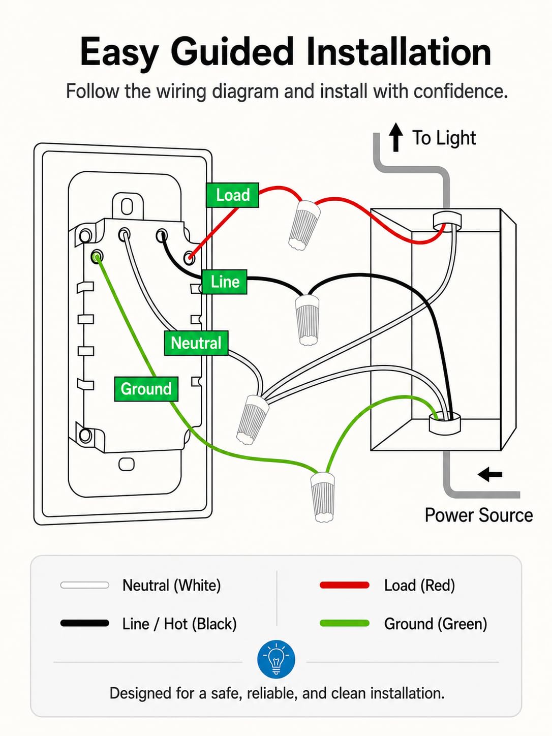 GHome Smart Switches for Lights, Single Pole WiFi, Works with Ale - GHome Smart Official Product View 9