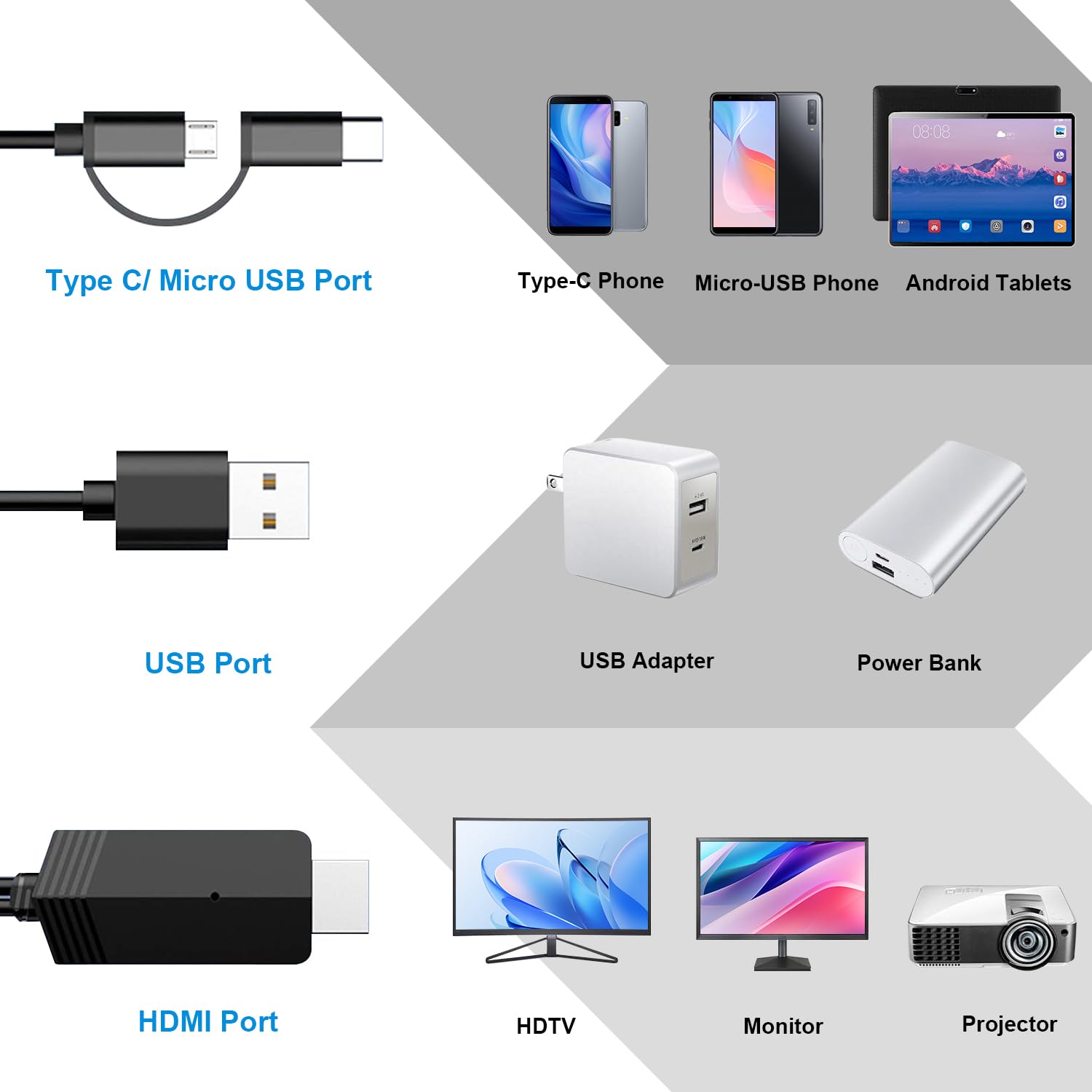 Weton 2-in-1 USB Type C Micro USB Android Phone to TV HDMI Cable, by Weton - Angle View 3