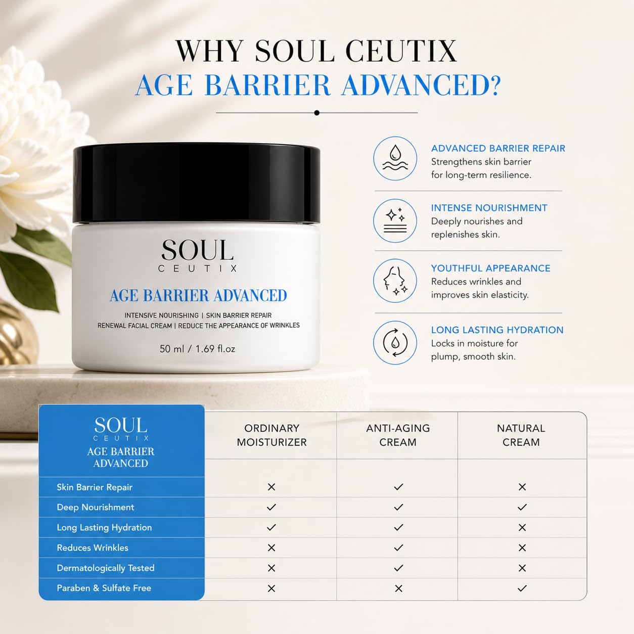 A.G.E Barrier Advanced Face Moisturizer – Skin Barrier Repair - Soul Ceutix