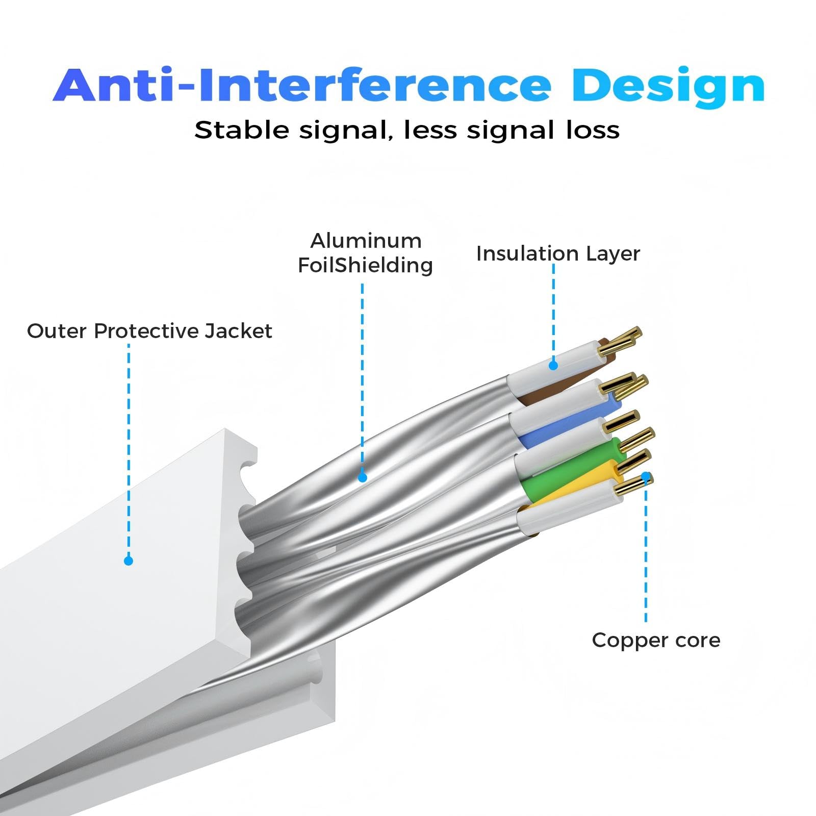 YSONG Cat 8 Ethernet Cable 40 FT, Outdoor&Indoor High Speed Heavy - YSONG Official Product View 4