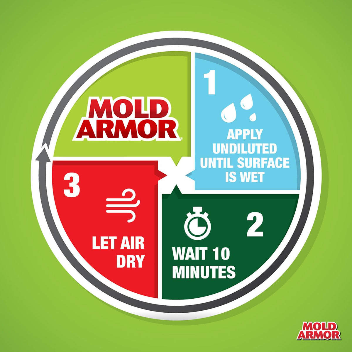 Mold Armor Mold Preventer Disinfectant and Flood Cleanup 1 - Mold Armor Official Imagery - 8