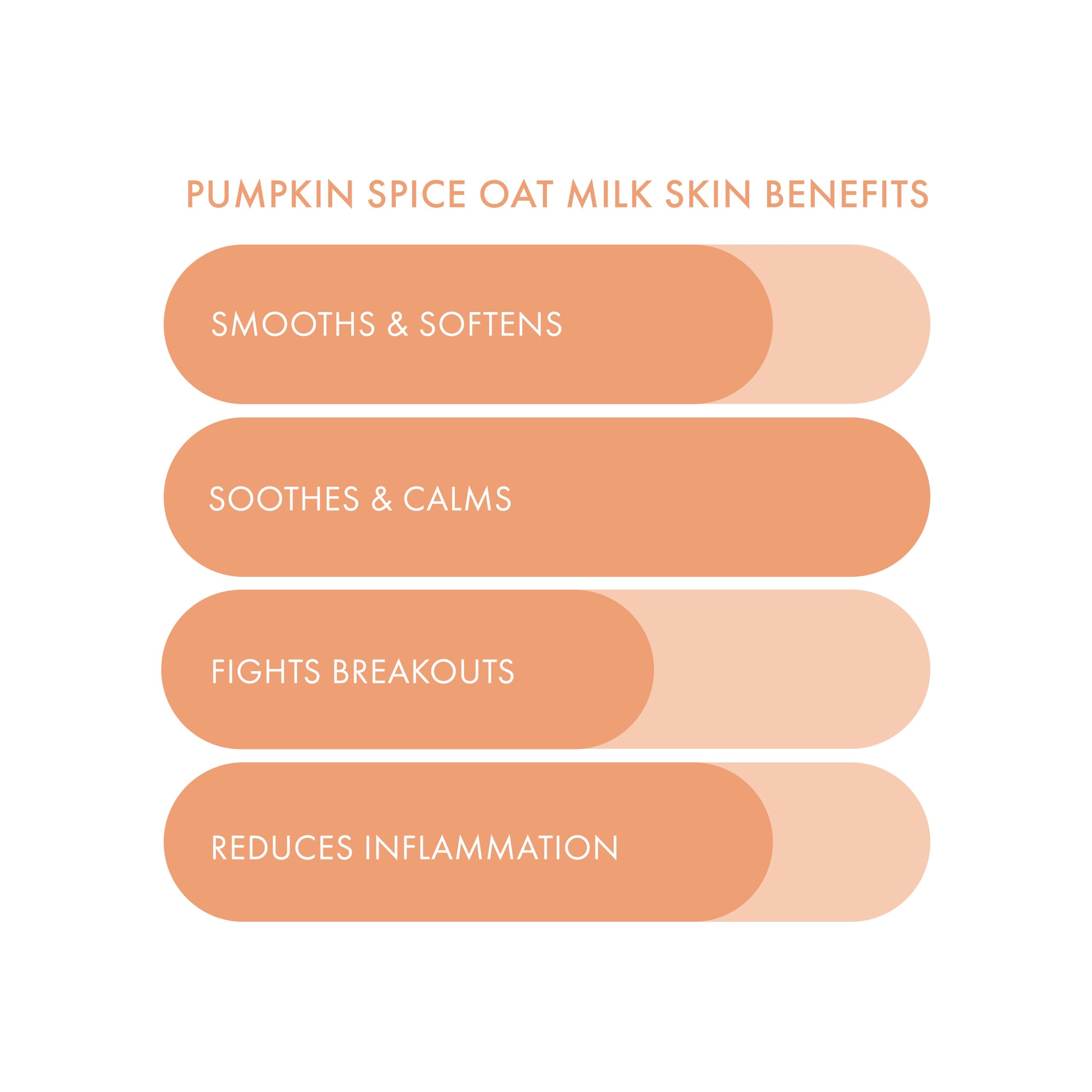 ESW Beauty Pumpkin Spice Oat Milk Face Mask, Korean Skin Care, 1 - ESW Beauty