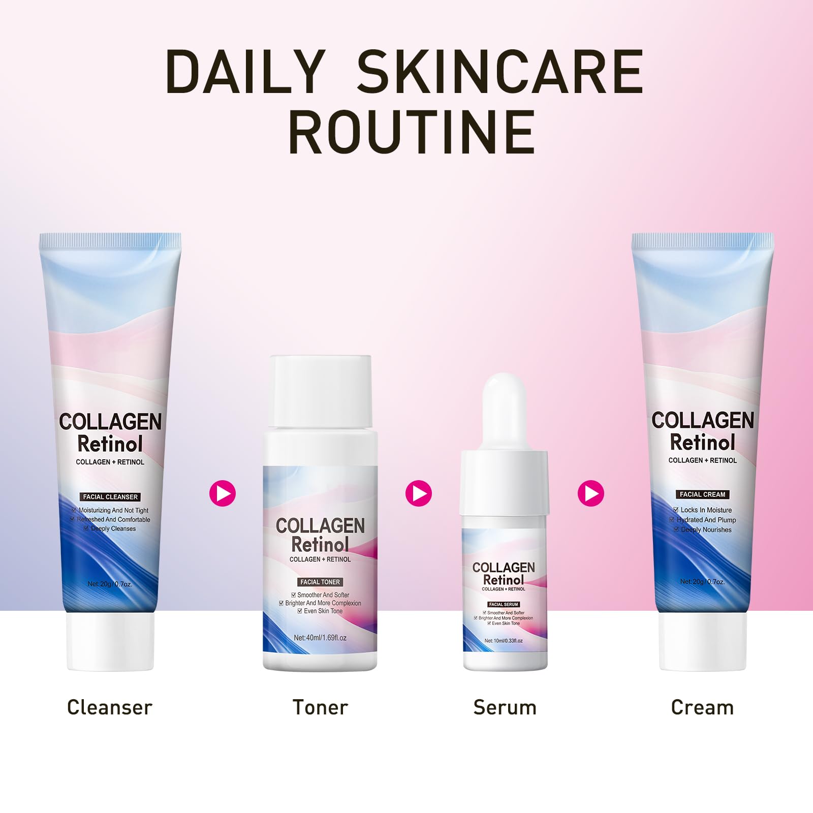 Facial Skin Care Sets &amp; kits Travel Mini Skincare Set, - YAFUSIPE